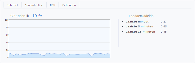 1e gebruikservaringen Synology router RT1900ac