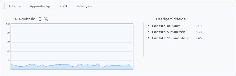 1e gebruikservaringen Synology router RT1900ac