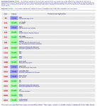 Firewall instellingen Synology router - SRM 1.2.x 44305-6