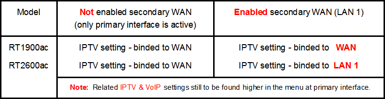 vrije modem keuze KPN