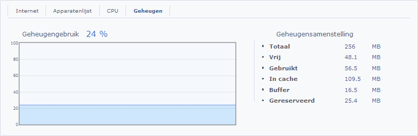 1e gebruikservaringen Synology router RT1900ac