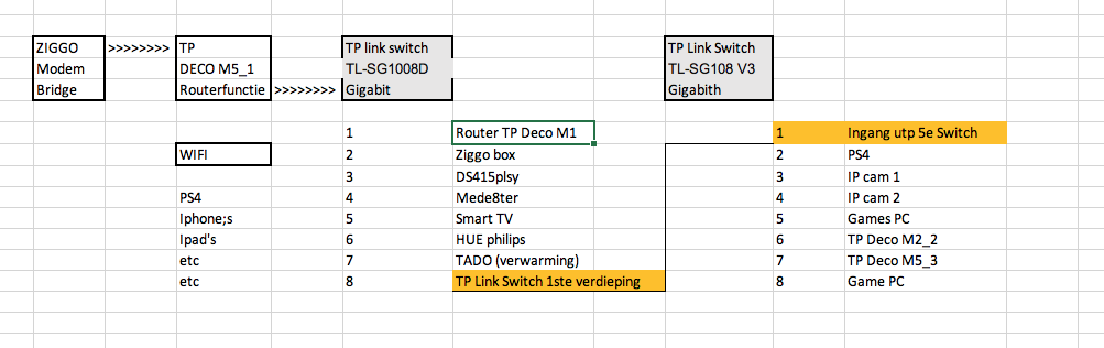 NAS is traag... Clean install beste keuze?? 49587-0