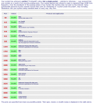 Firewall instellingen Synology router - SRM 1.2.x 44307-7