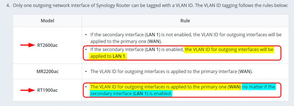 wie heeft ervaring met trined en synology router? 54192-0