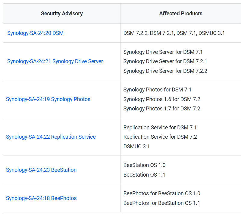 Nederlander ontdekt tijdens hackwedstrijd ernstig lek in gangbare netwerkopslag