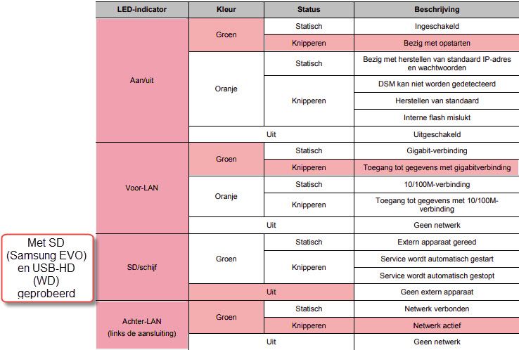 EDS14 blijft in status mode opstarten.