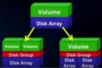 Volume_Diskgroup_DiskArray.jpg