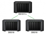 DS1511plus_scalability.jpg