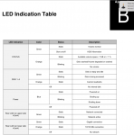 Led indication table DS414.png