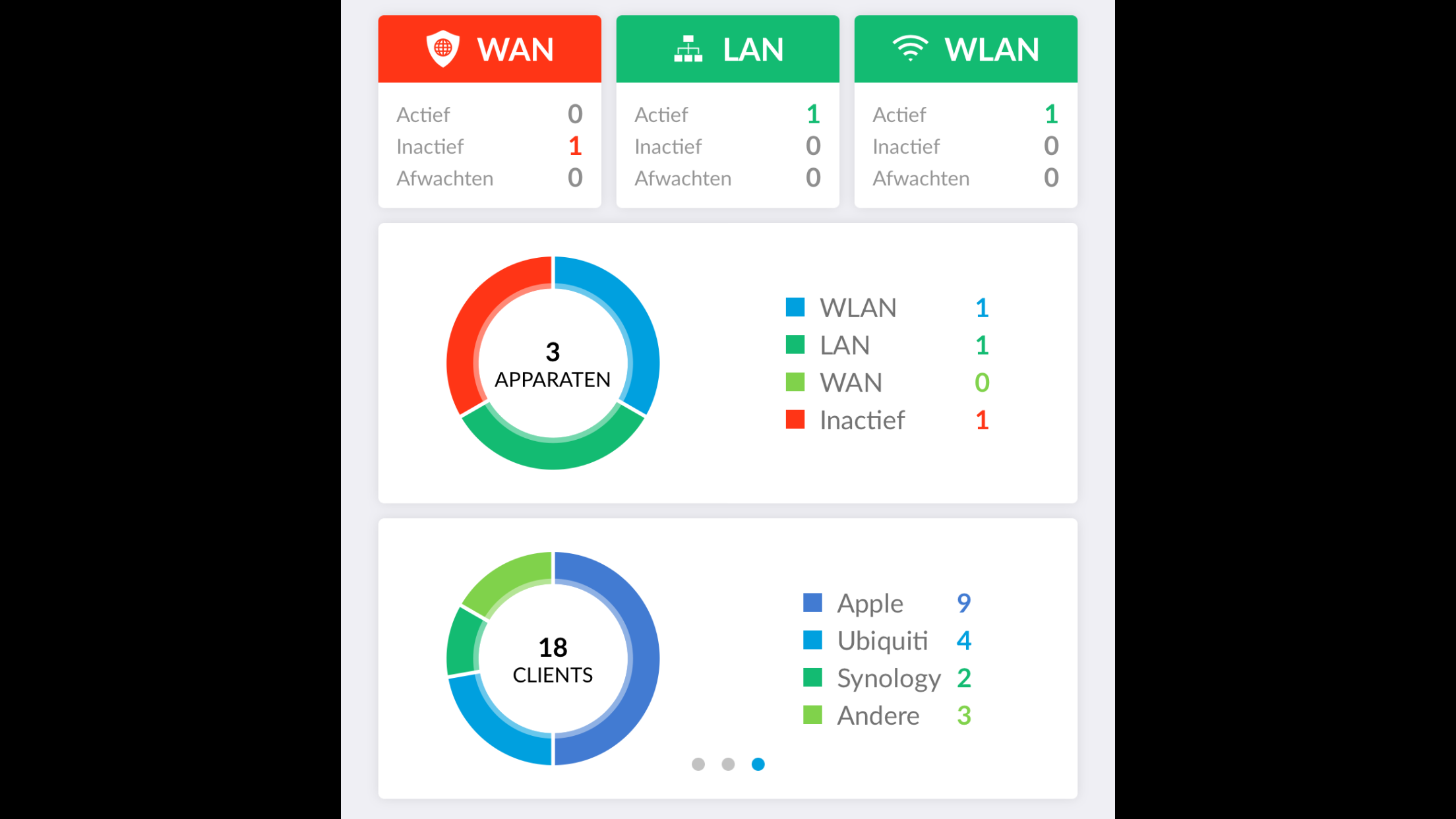 Ubiquiti UniFi Thuisnetwerk 38087-0