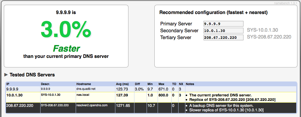 Quad9 DNS filter 38308-0
