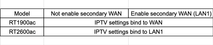 vrije modem keuze KPN