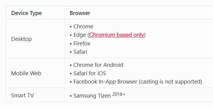 Ondersteuing Photos - HEVC video codecs